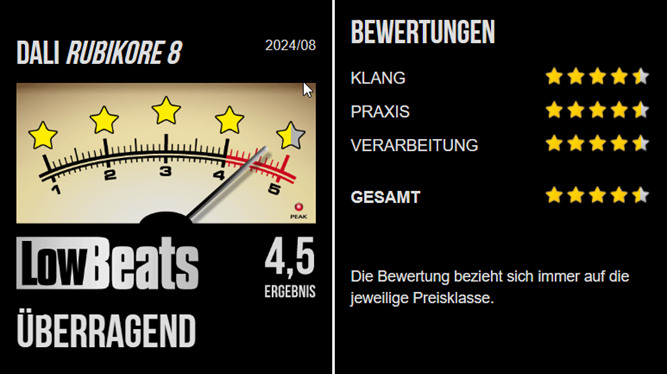 RUBIKORE 8: LowBeats stuft Standlautsprecher als "überragend" ein