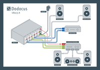 Dodocus UBox3-A-WBT-708: Umschaltung mit Triggersignal