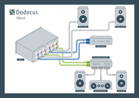 Dodocus UBox3 mit WBT-708-Terminals