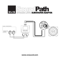 SoundPath Speaker Level Subwoofer Adapter