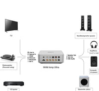 WiiM Amp Ultra Streaming-Verstärker